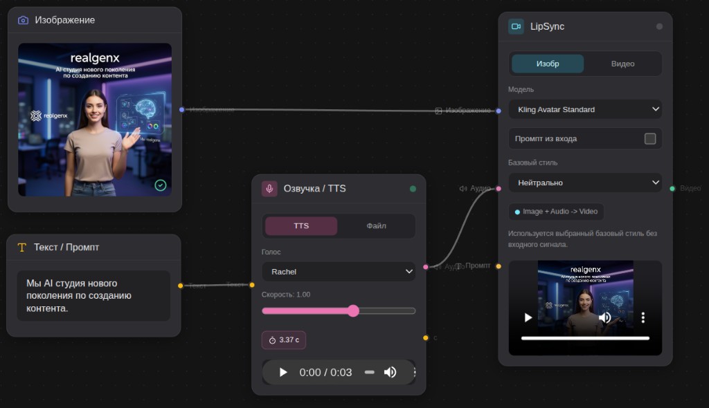 Конструктор LipSync: изображение и текст через озвучку соединены с AI-аватаром — на выходе говорящее видео